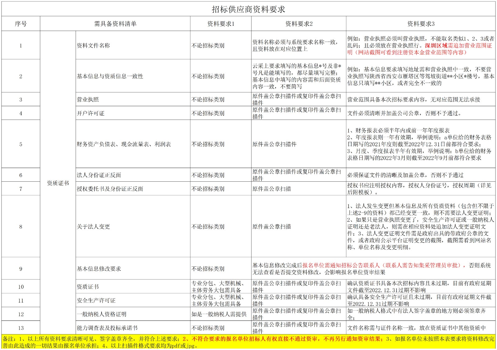 1705456626763064911.jpg 资审资料清单.jpg
