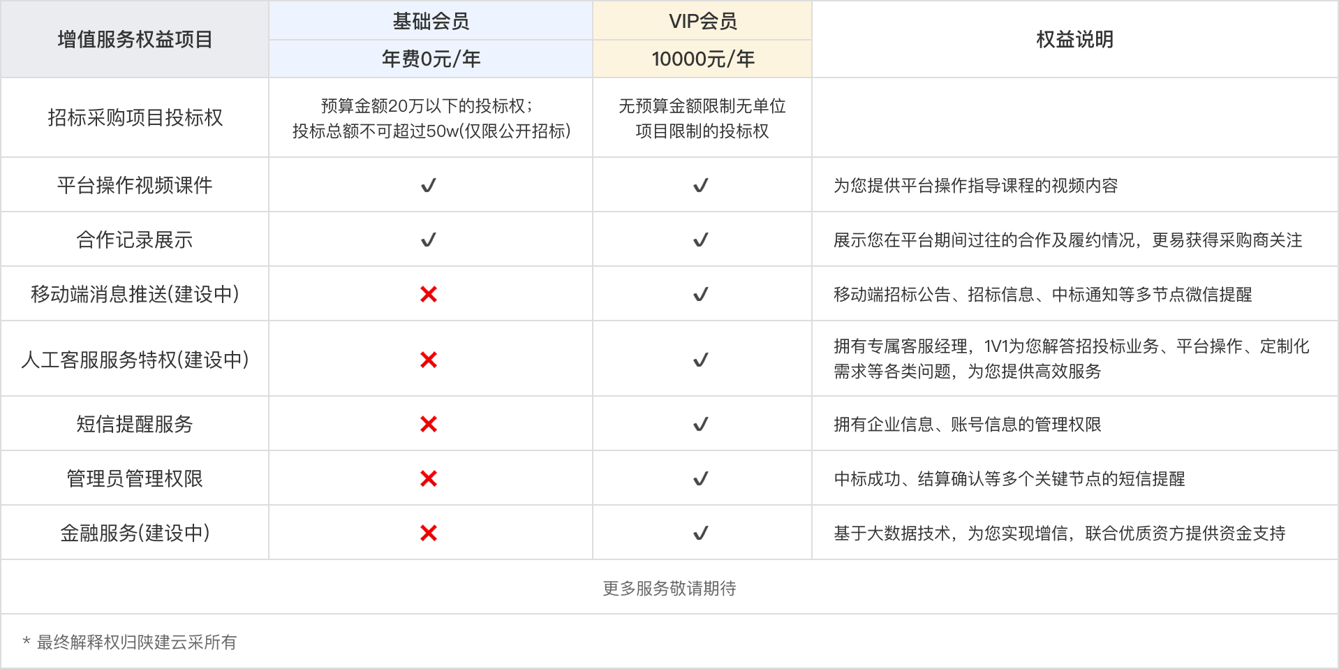 会员权益.png