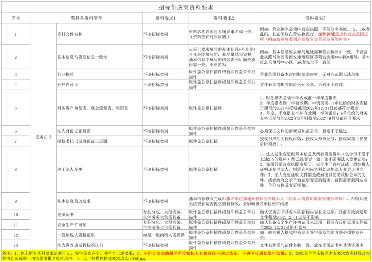 资审明细表.png