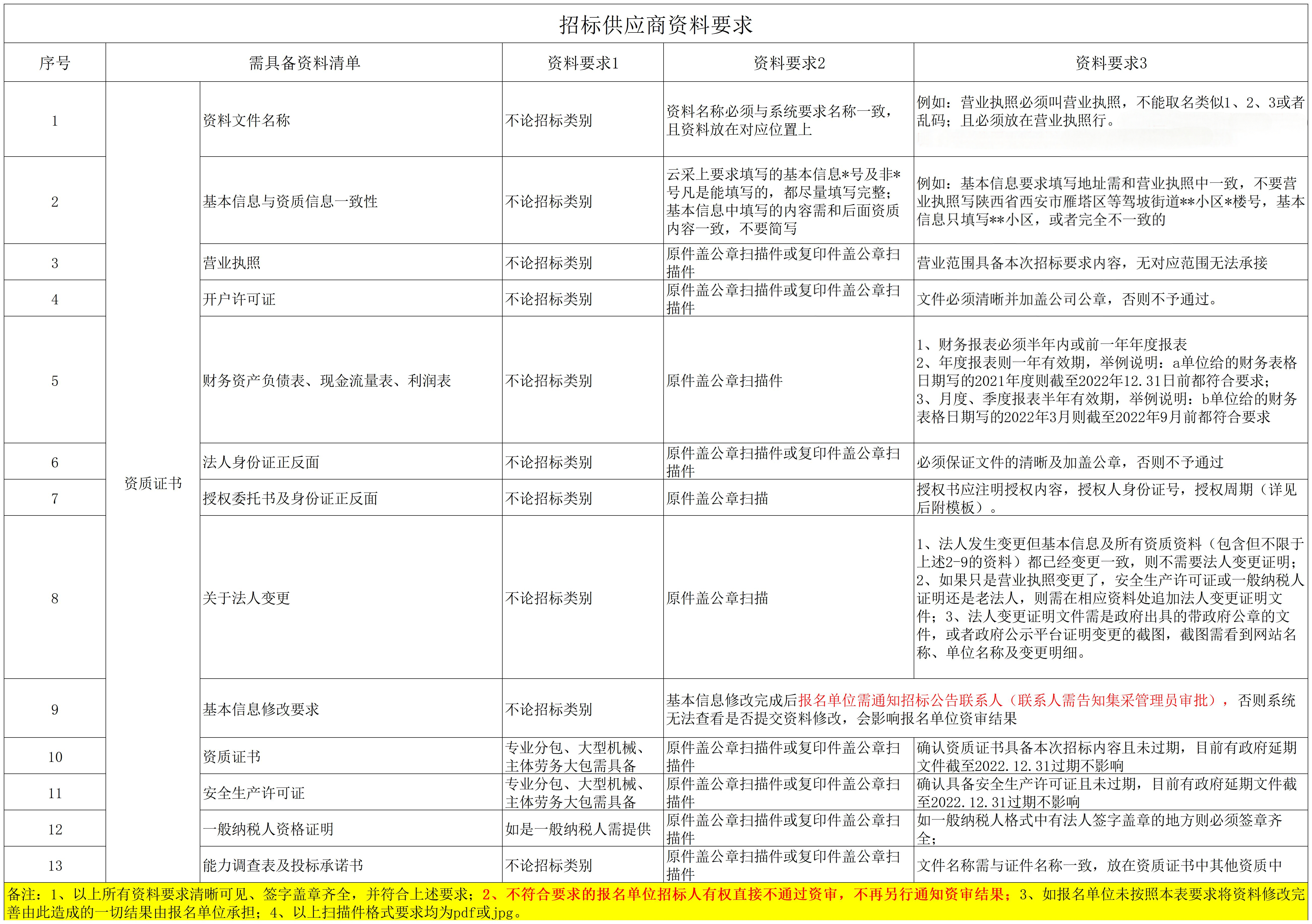 资审要求(1).png