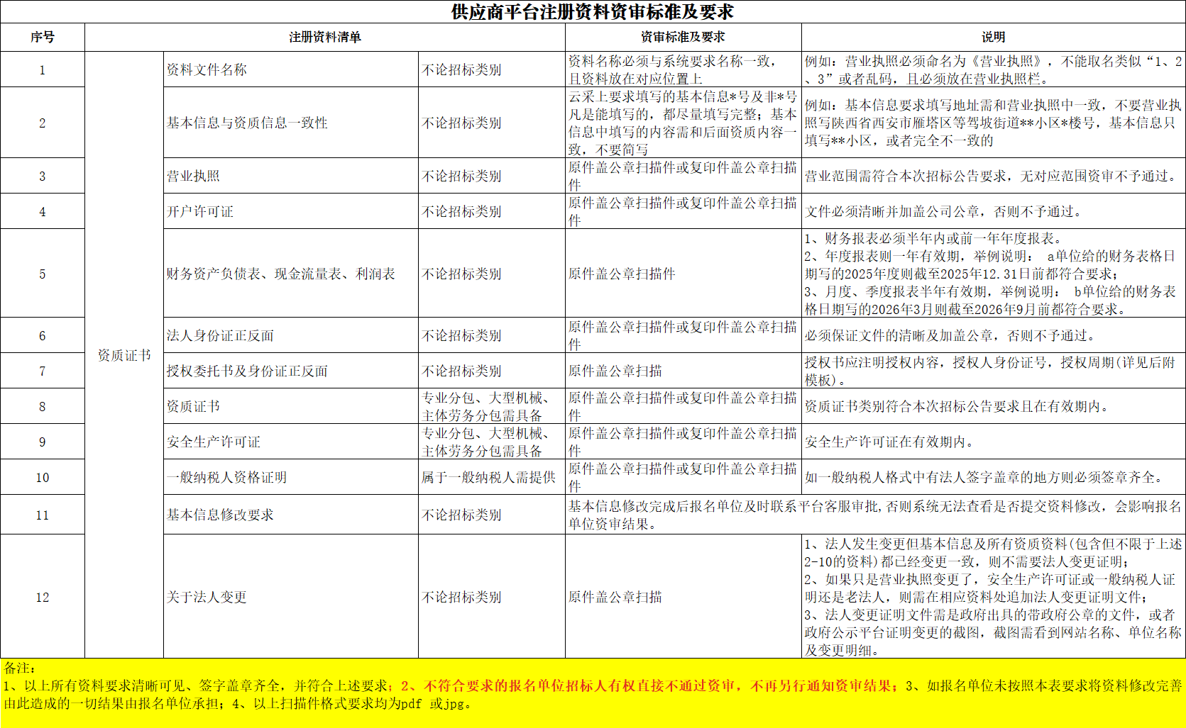 1770883301665094045.png 公告要求.png