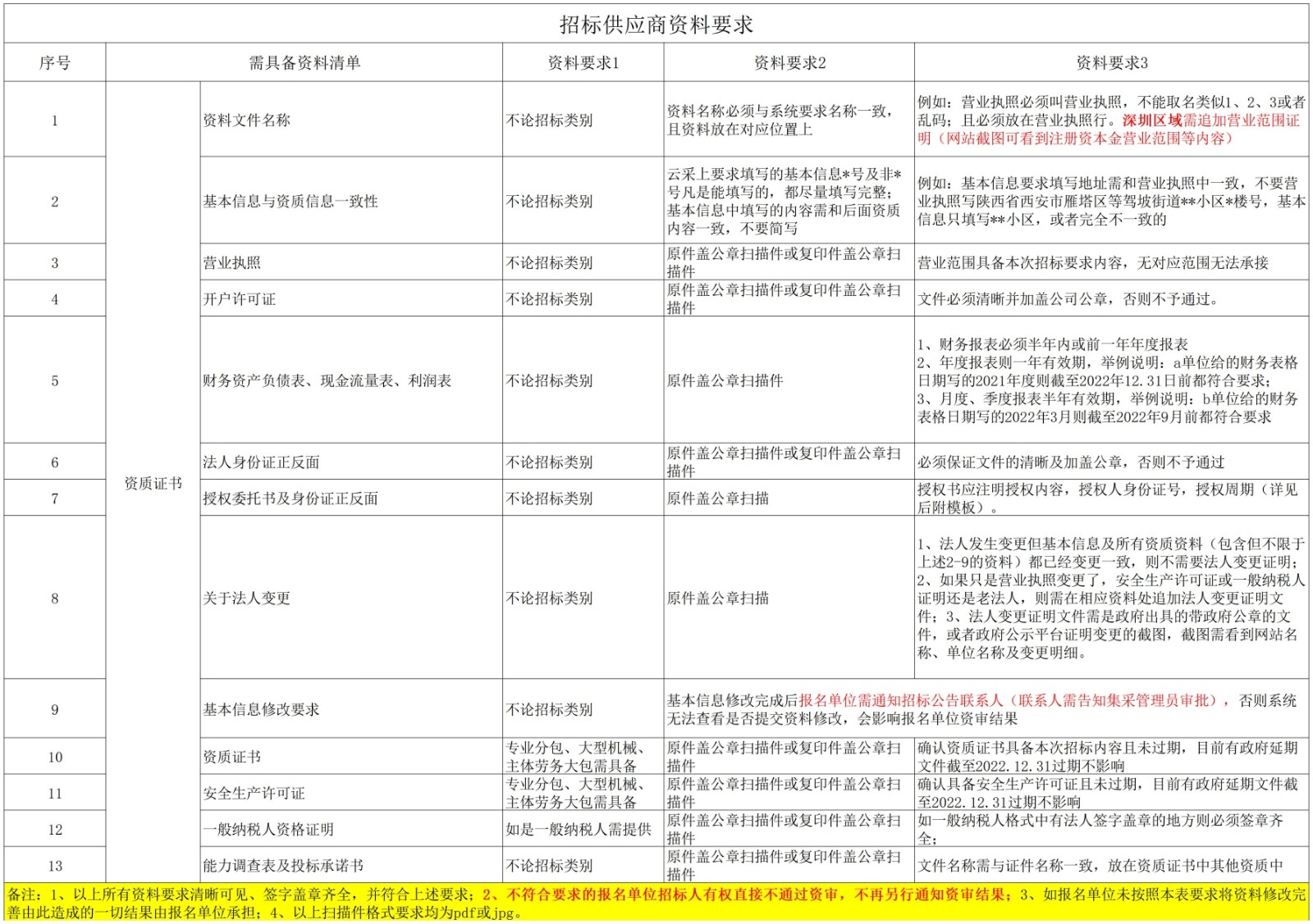 1783848750379090833.jpg 资审表.jpg